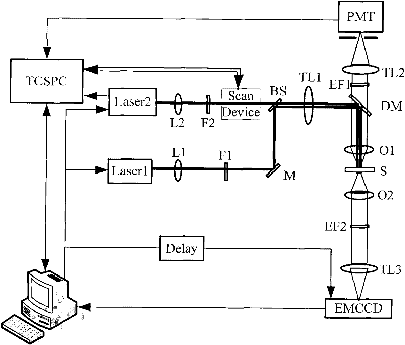 Super resolution fluorescence lifetime imaging system