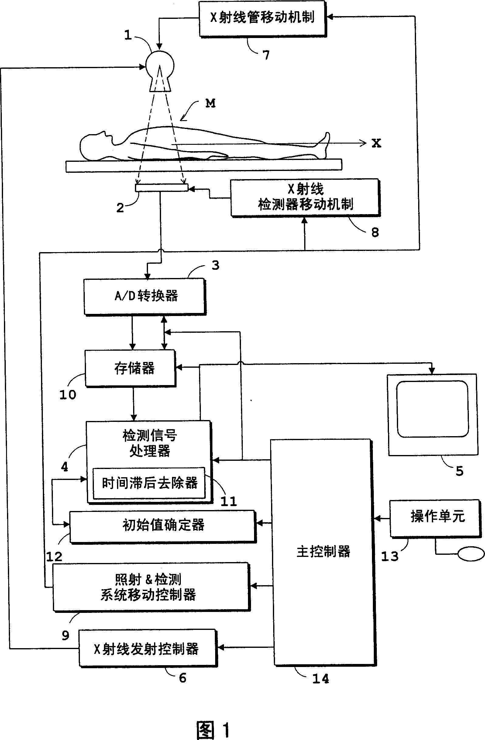 Radiographic apparatus and radiation detection signal processing method