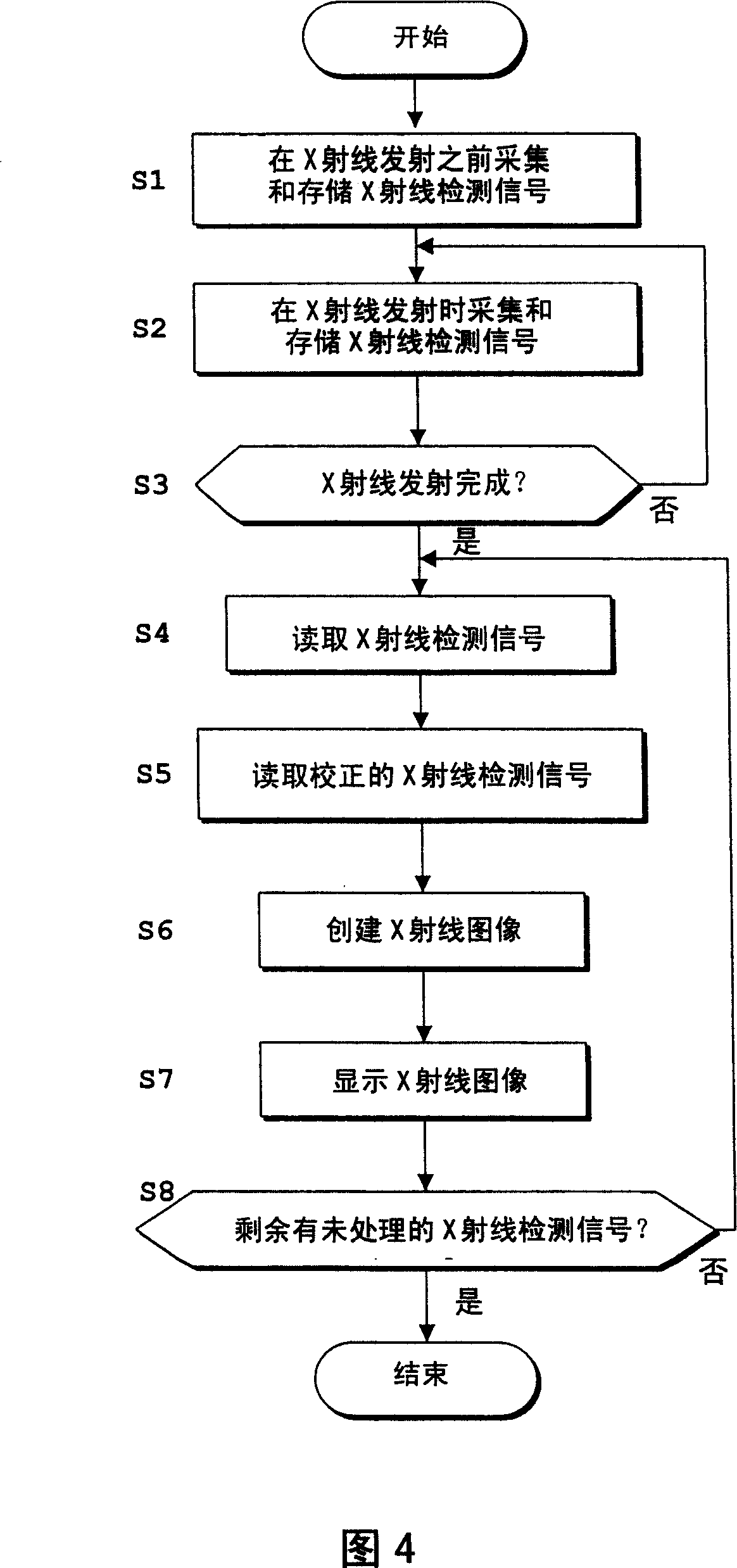 Radiographic apparatus and radiation detection signal processing method