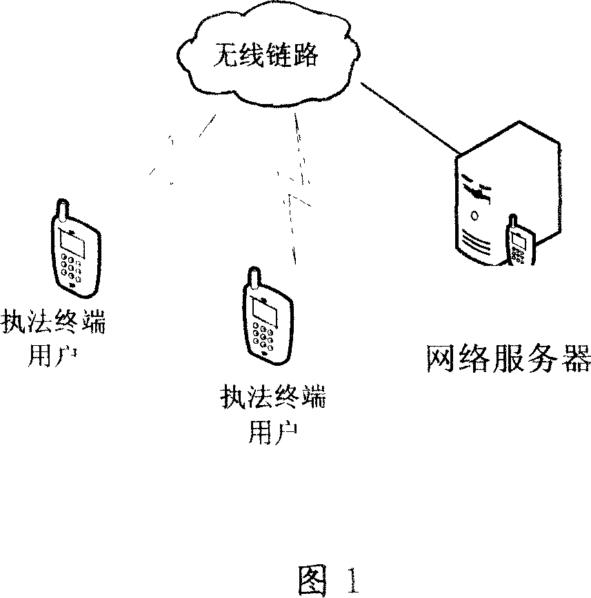 A method and system for onsite law execution via the mobile communication terminal