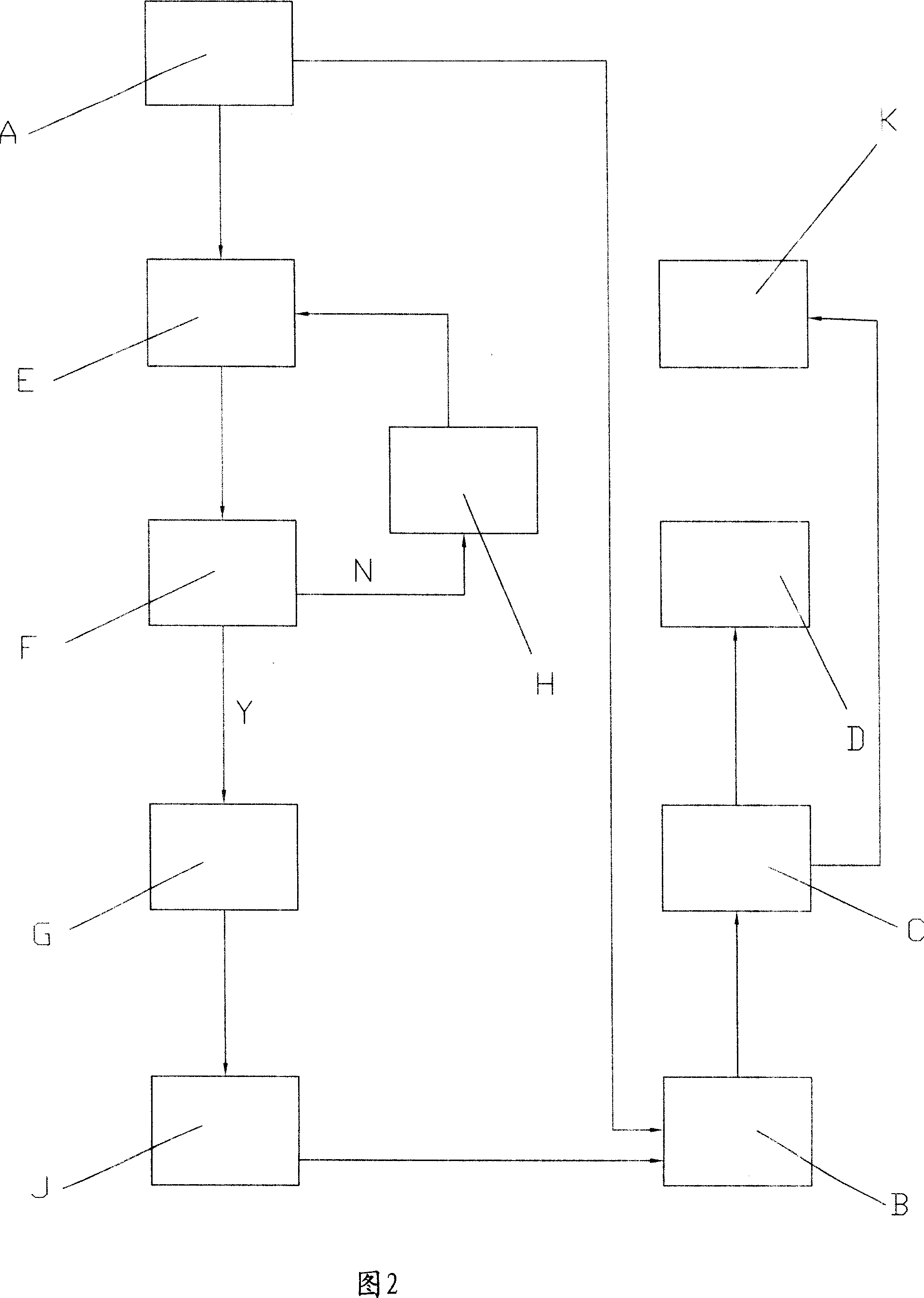 A method and system for onsite law execution via the mobile communication terminal