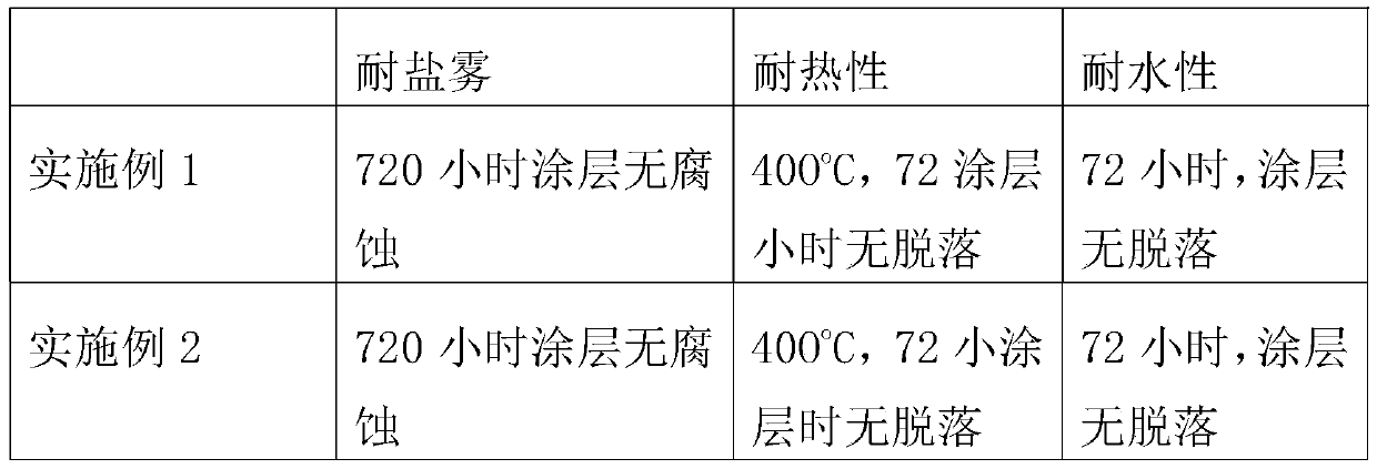 Inorganic anticorrosive paint and preparation method thereof