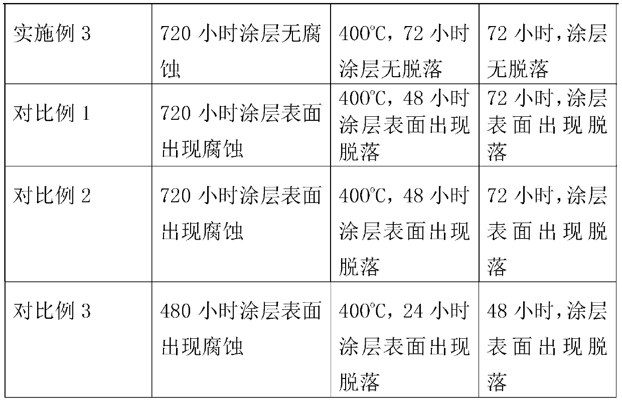 Inorganic anticorrosive paint and preparation method thereof