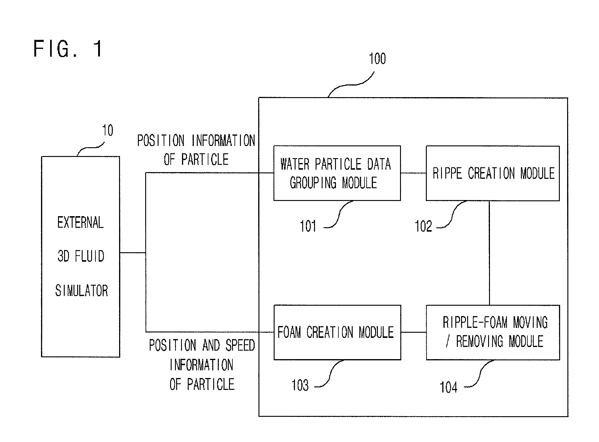 Ripple and foam creation apparatus and method using fluid particle data