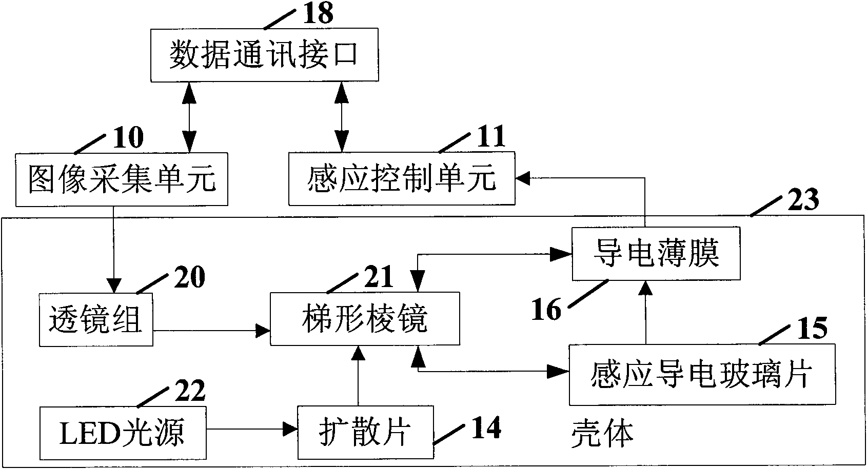 Anti-counterfeiting fingerprint identification device and fingerprint identification method