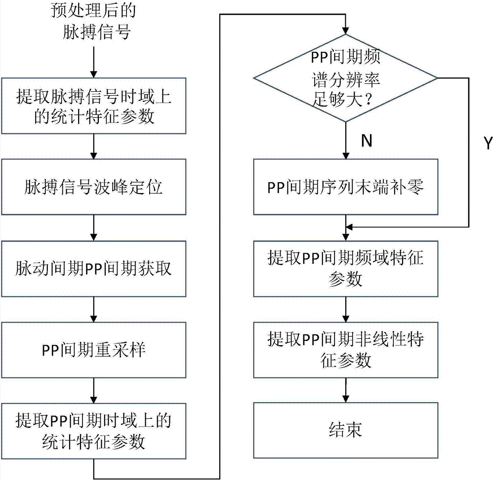 Psychological pressure monitoring method and device integrating pulse rate variability and sleep quality