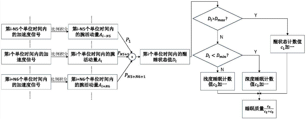 Psychological pressure monitoring method and device integrating pulse rate variability and sleep quality