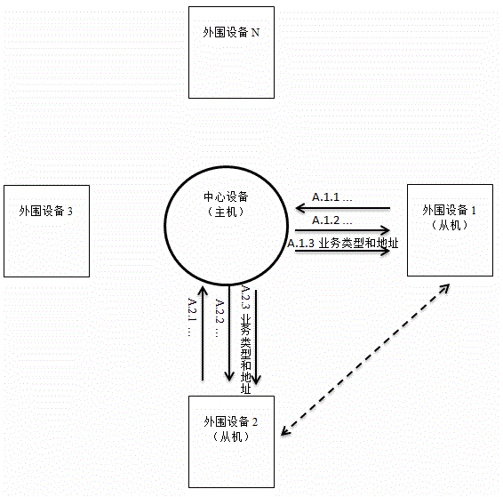 Networking interconnection method and system based on low-power-consumption Bluetooth piconets