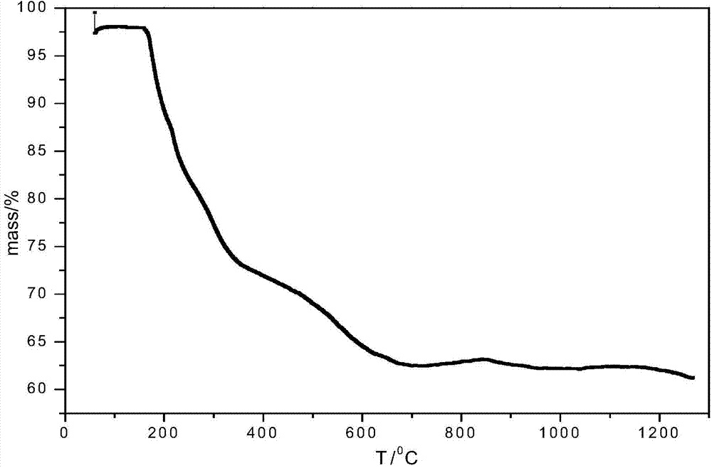 Method for preparation of SiBN(C) ceramic fiber precursor by one-pot technique