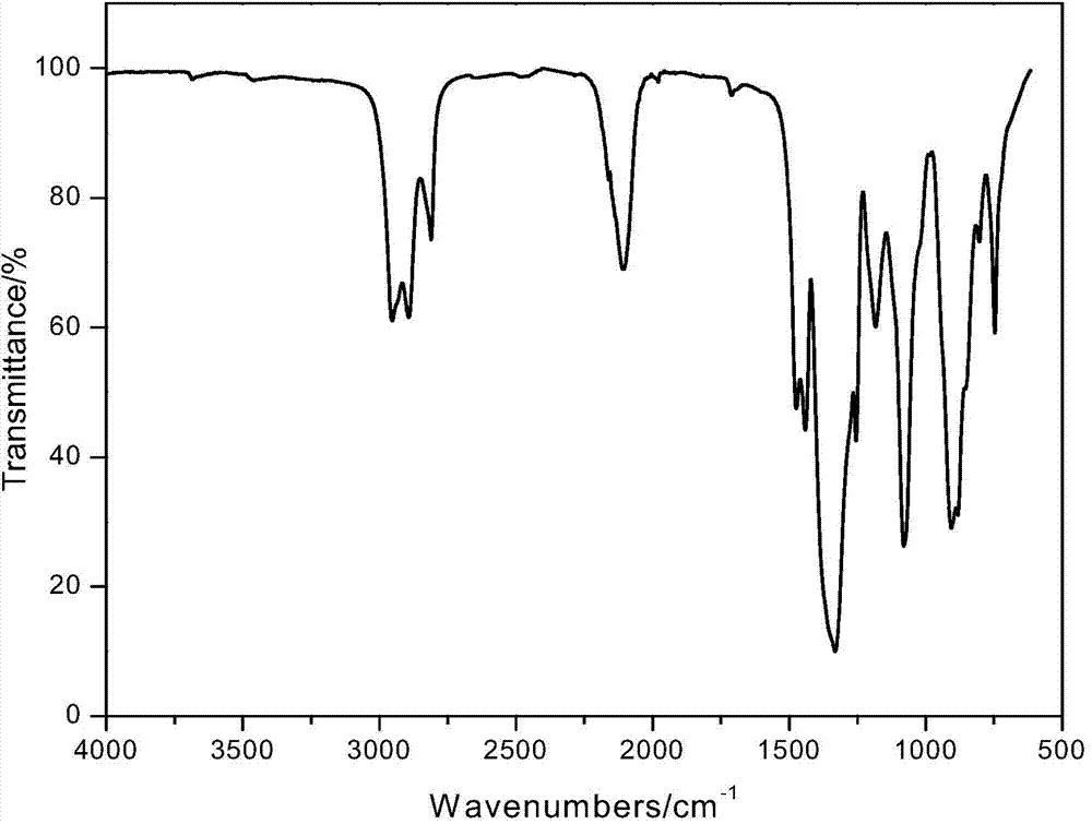 Method for preparation of SiBN(C) ceramic fiber precursor by one-pot technique