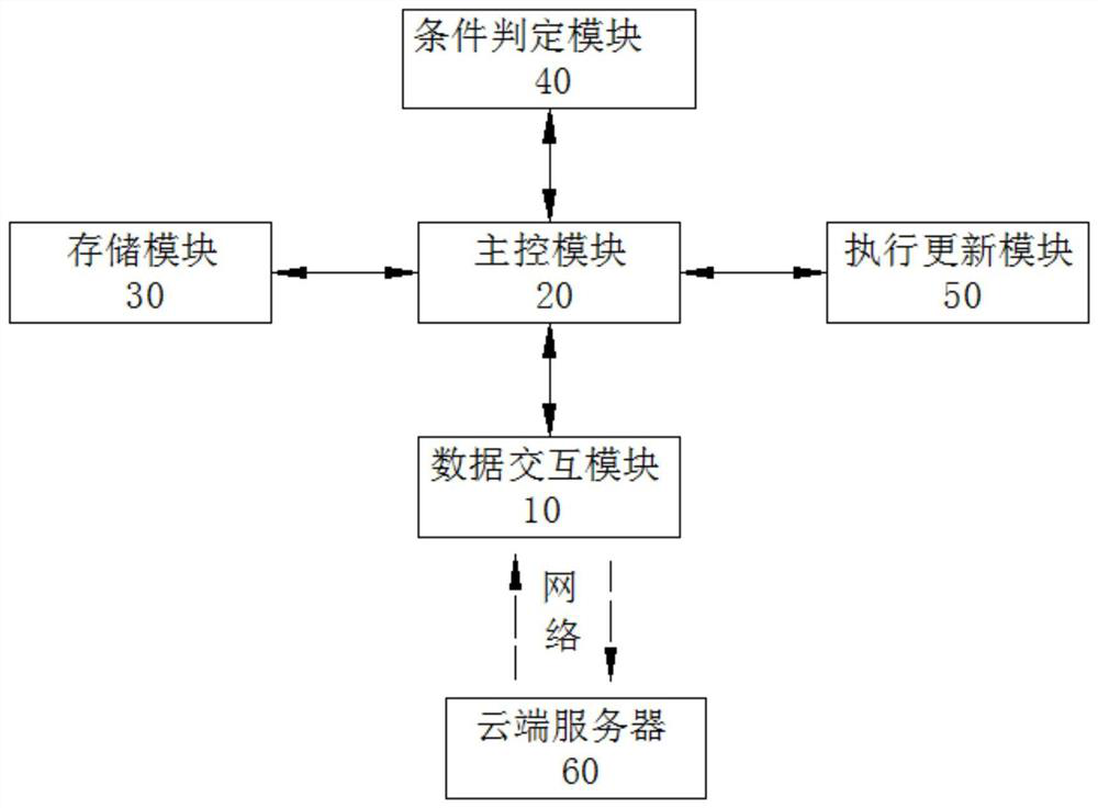 Air conditioner outdoor unit parameter updating method and device and storage medium