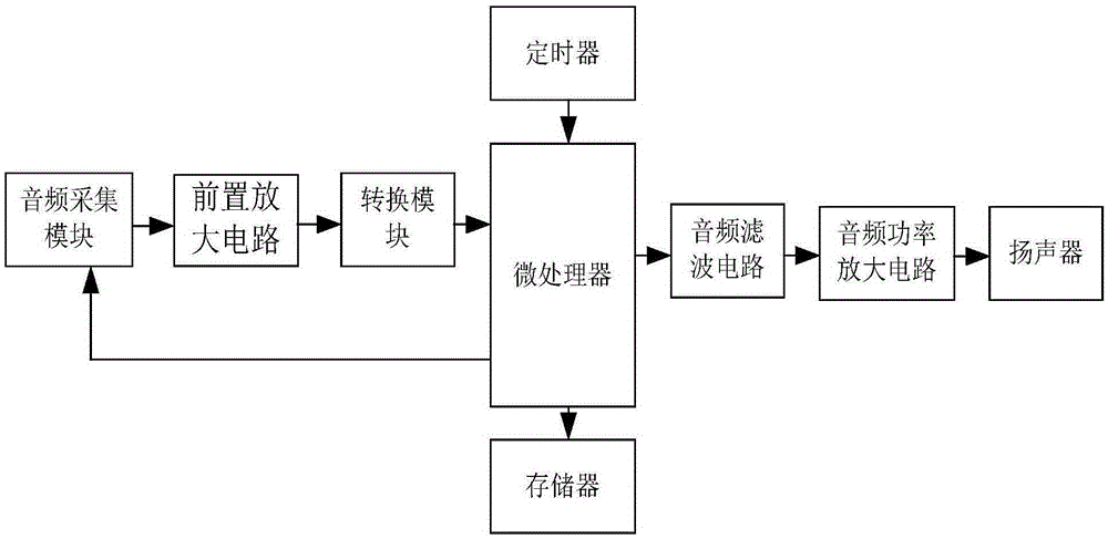 Pre-amplification type novel recording system based on audio power amplification circuit