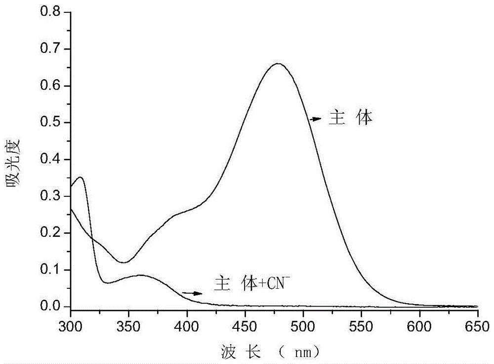 Cyanide acceptor compound, preparation method and application based on 2-cyano-3-(6-n,n-dimethylamino-2-naphthyl)acrylonitrile