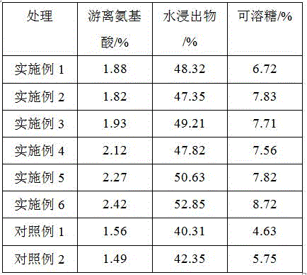 Clausena lansium skeels special fertilizer, and preparation method thereof