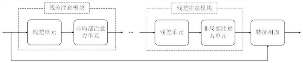 Face super-resolution method based on dense residual attention face prior network