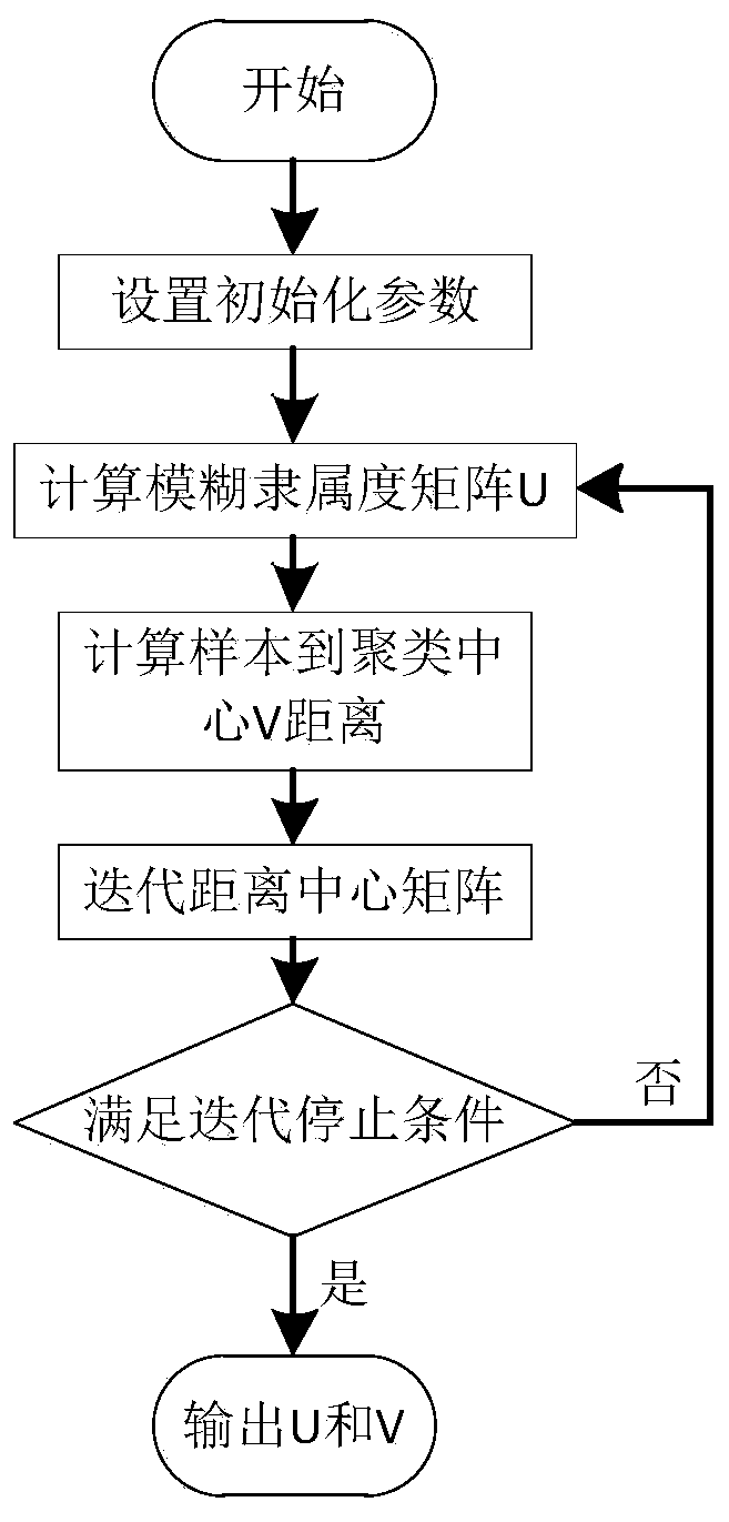 Application method for artificial intelligence in seasonal load prediction