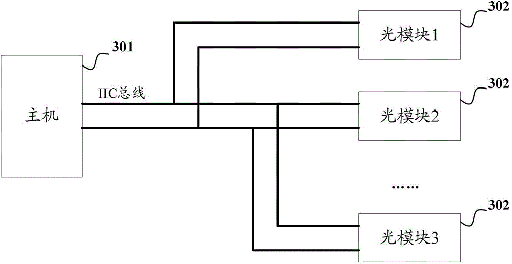 Method and device for realizing communication between host machine and multiple optical modules