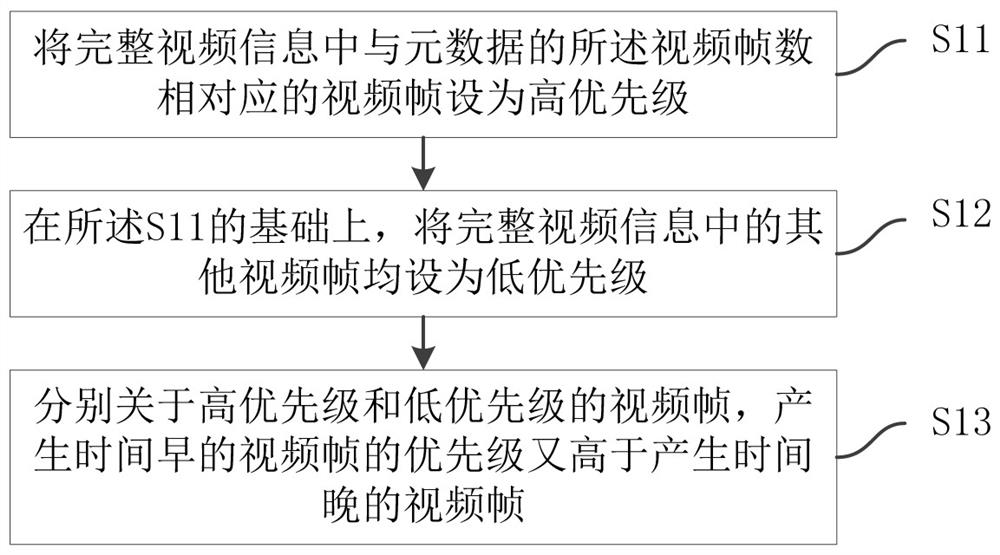 Live broadcast goods carrying method and system based on information processing