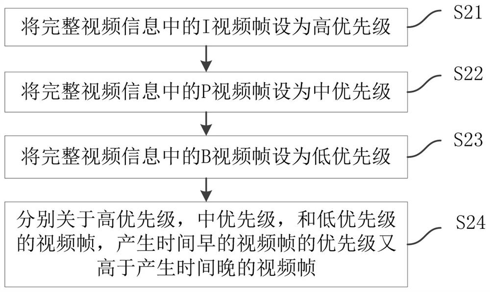 Live broadcast goods carrying method and system based on information processing