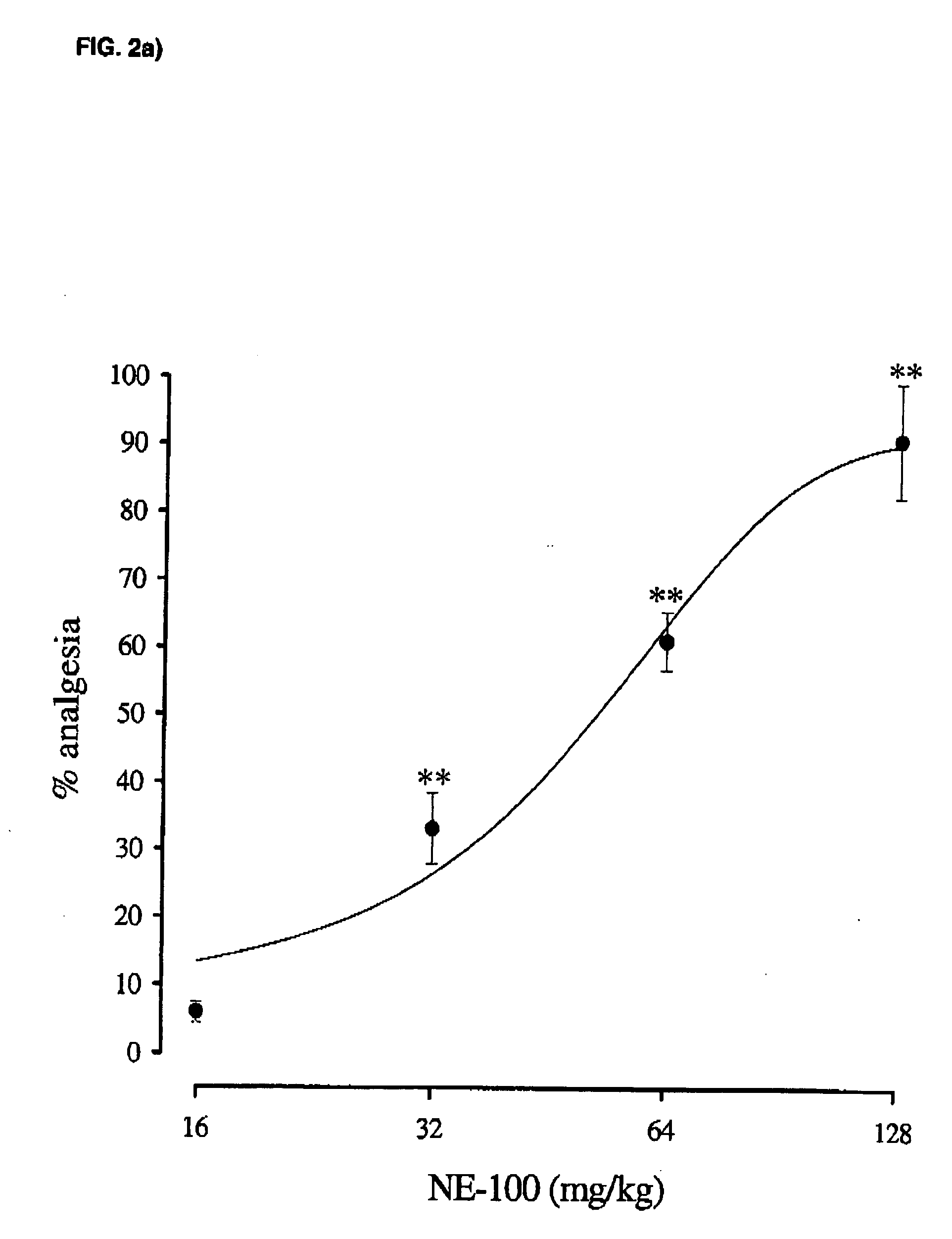 Use of compounds active on the sigma receptor for the treatment of allodynia