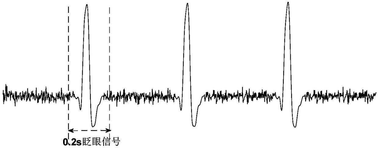 Blinking detection method and apparatus as well as blinking monitor and eye wearing device