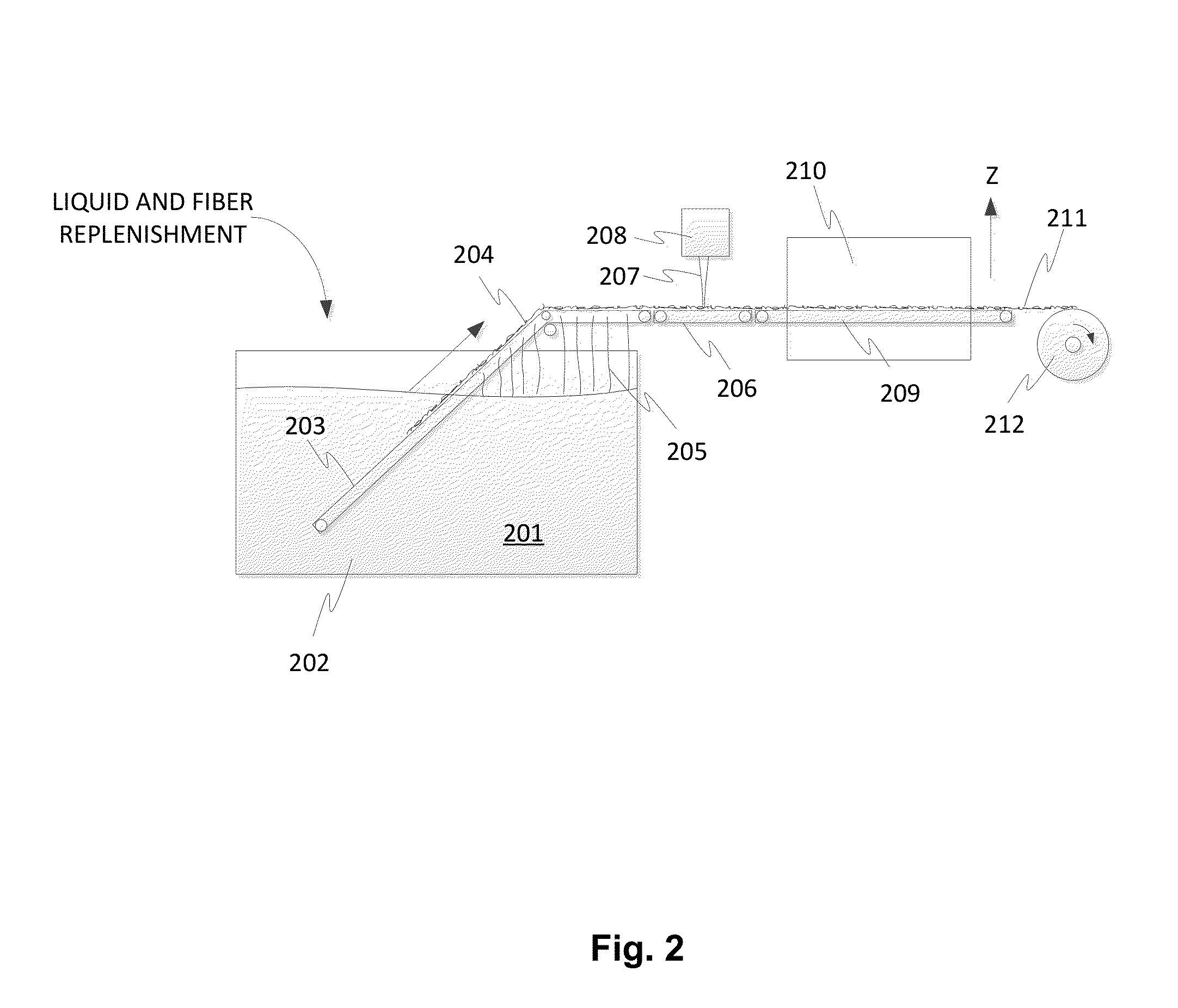 Viscosity modified formaldehyde-free binder compositions