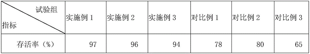 Culture method of rainbow trout