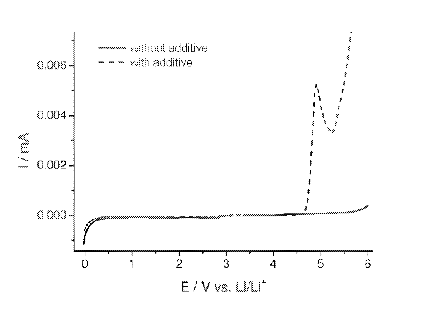 Electrolyte additive for a lithium-based energy storage device