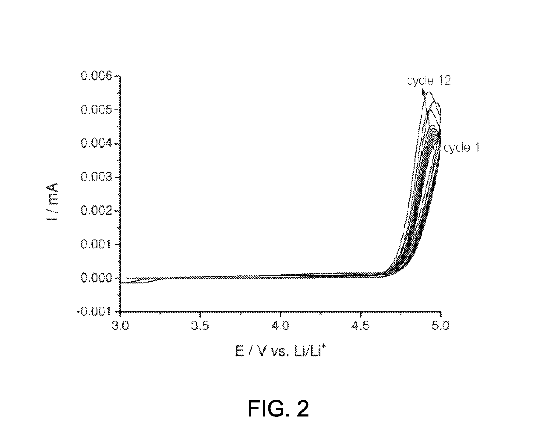 Electrolyte additive for a lithium-based energy storage device