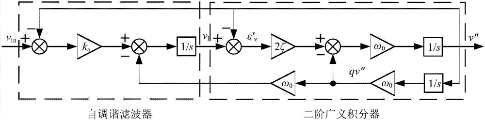 Frequency locked loop method based on double self-tuning second-order generalized integrators