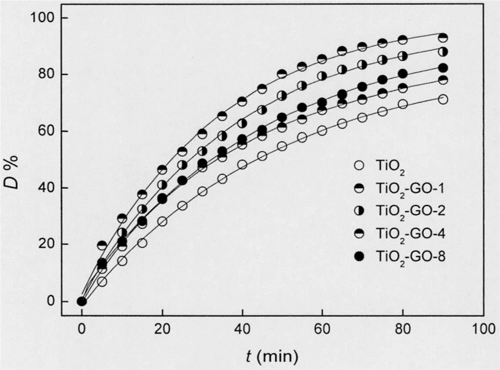 Graphene-nanometer titanium dioxide composite fabric finishing catalyst and preparation method thereof