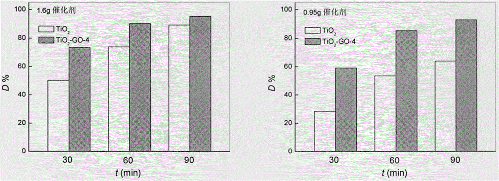 Graphene-nanometer titanium dioxide composite fabric finishing catalyst and preparation method thereof