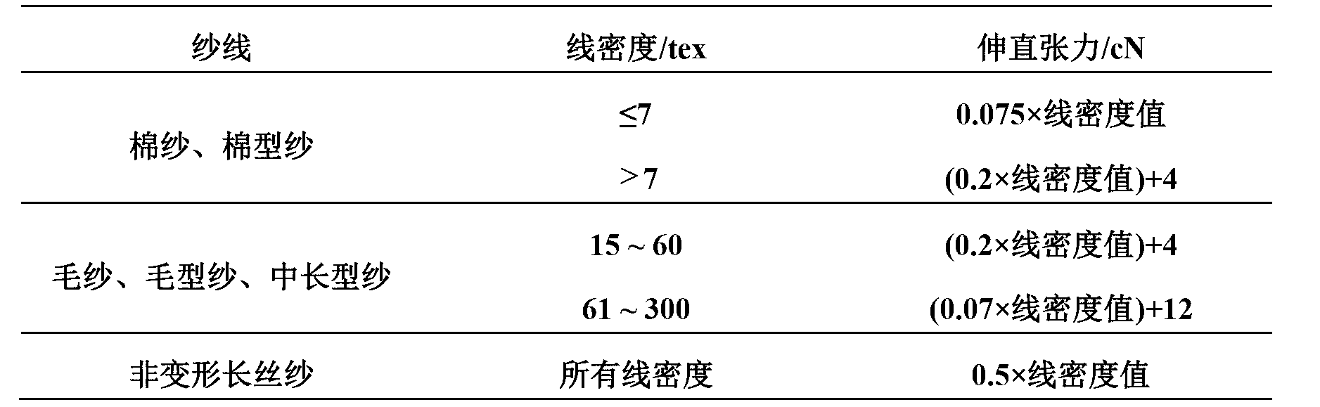 Linear density test method of withdrawing yarn of woven fabric for linear density under unknown name of yarn