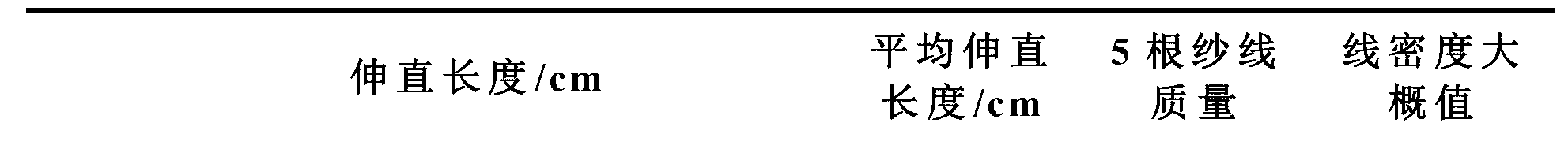 Linear density test method of withdrawing yarn of woven fabric for linear density under unknown name of yarn