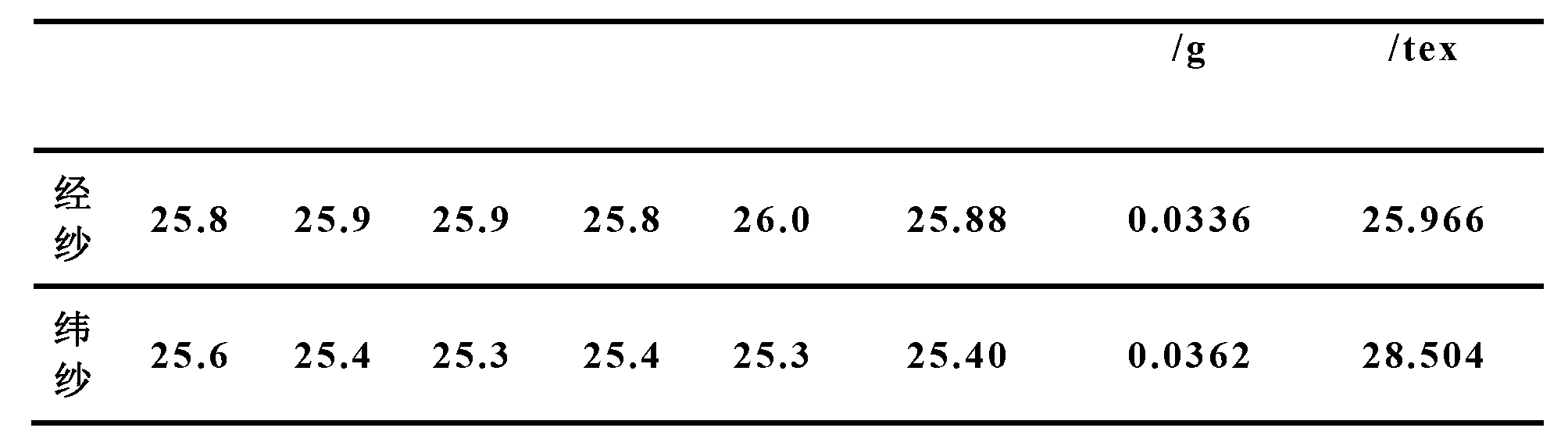 Linear density test method of withdrawing yarn of woven fabric for linear density under unknown name of yarn