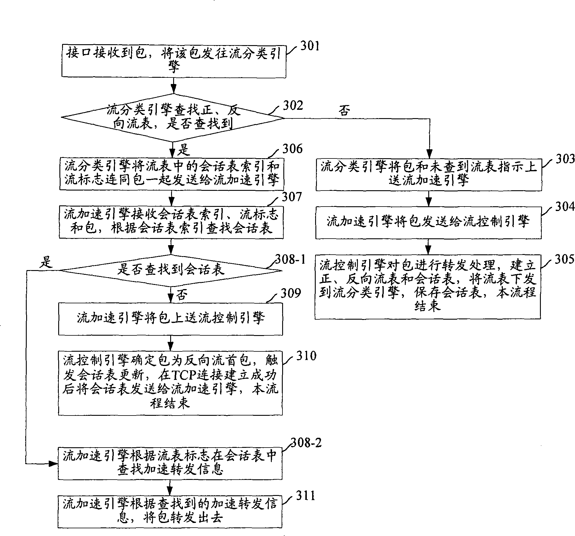 Stream aging method and network appliance