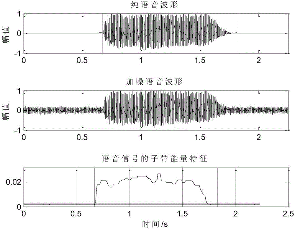 Spectrum-entropy improvement based speech endpoint detection method in low signal-to-noise ratio environment