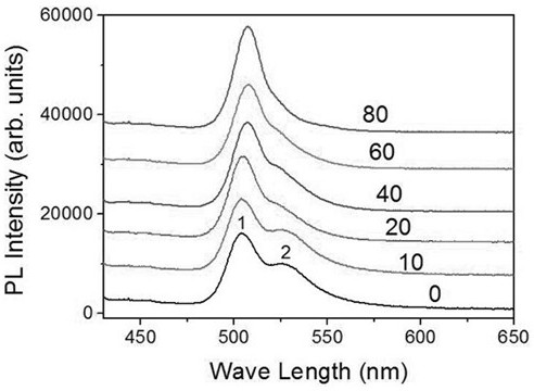 Preparation method of two-dimensional perovskite single crystal with high luminous purity