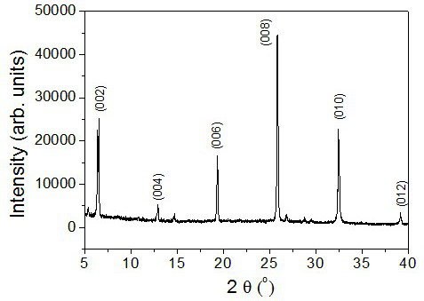 Preparation method of two-dimensional perovskite single crystal with high luminous purity