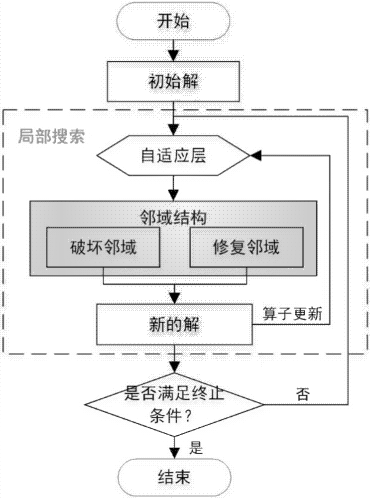 Self-adaptive large neighborhood search method for AEOS (agile earth observation satellite) scheduling