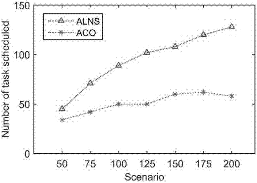 Self-adaptive large neighborhood search method for AEOS (agile earth observation satellite) scheduling