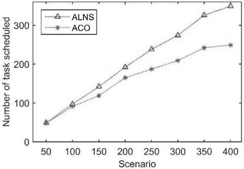 Self-adaptive large neighborhood search method for AEOS (agile earth observation satellite) scheduling