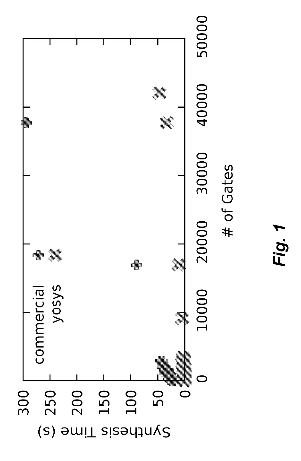 Interactive Incremental Synthesis Flow for Integrated Circuit Design