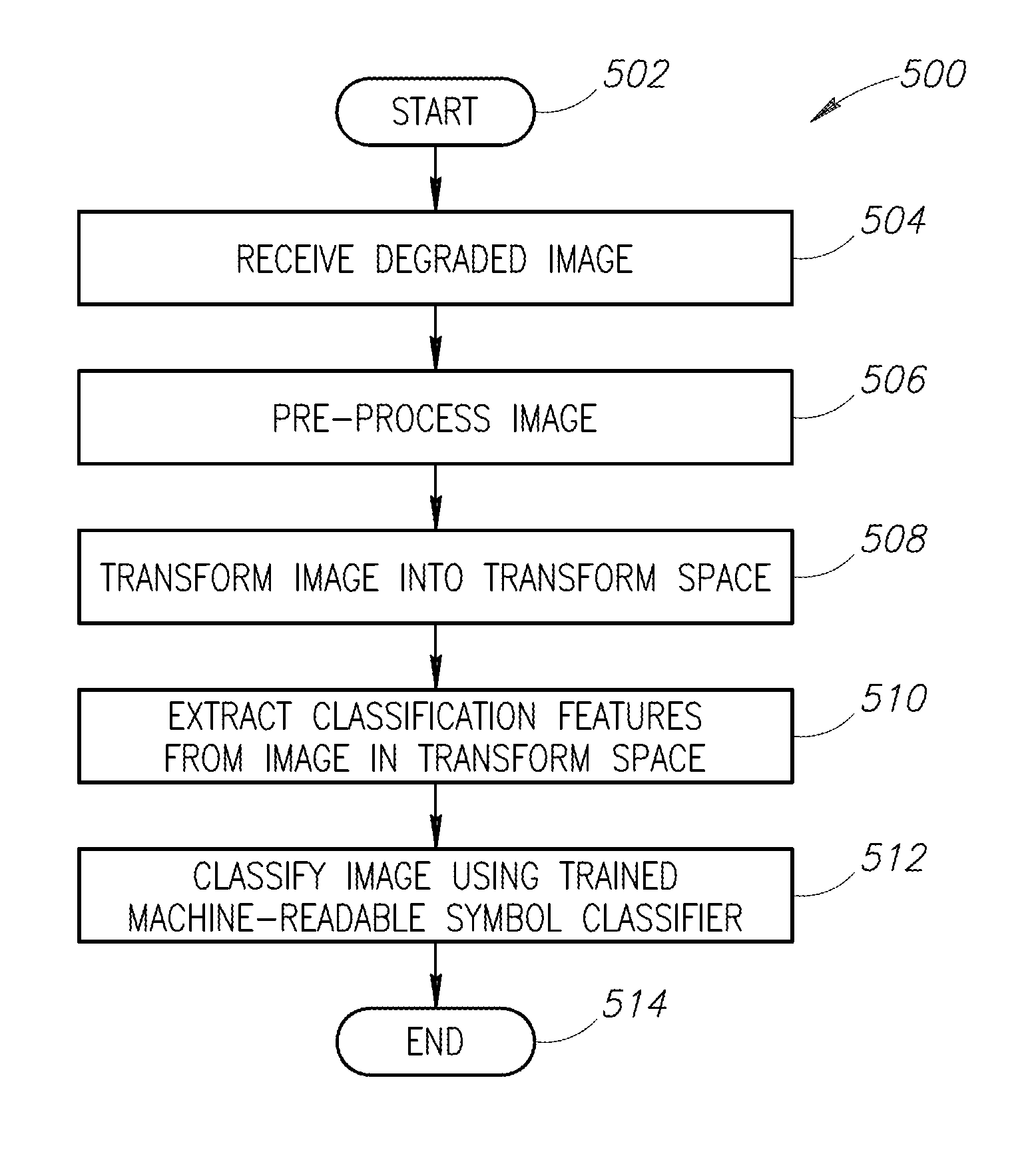 Systems, methods and articles for reading highly blurred machine-readable symbols