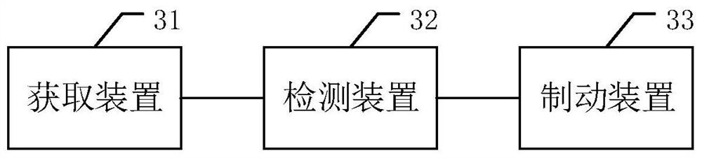 A control method, device, device and storage medium for parking an unmanned vehicle