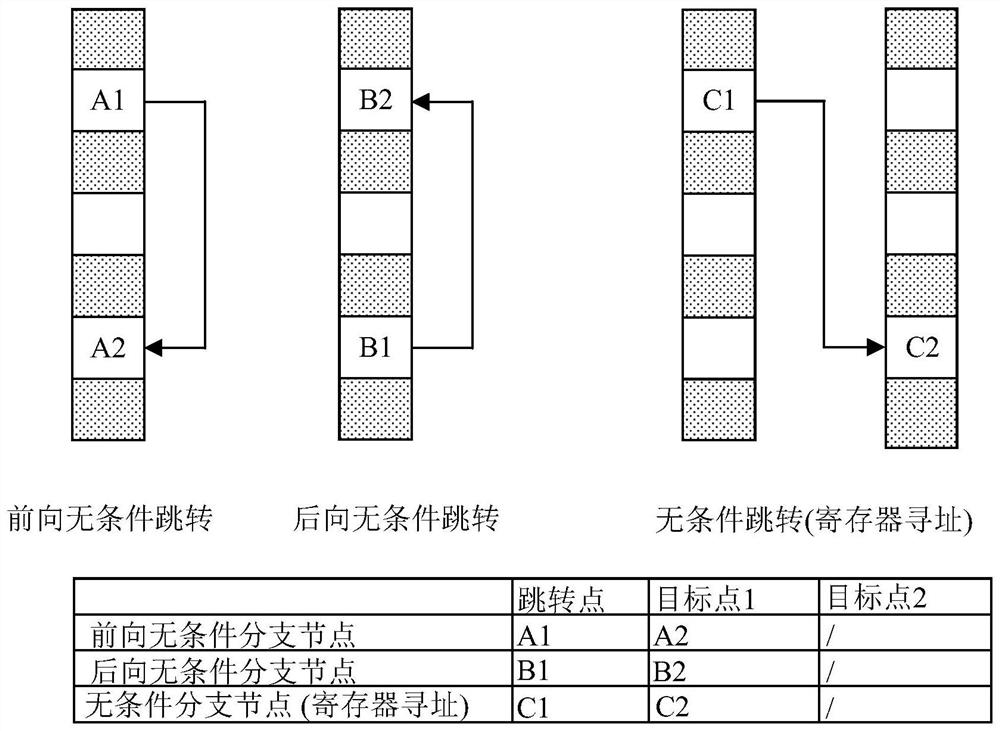 Breakpoint setting method based on program running process, electronic equipment and storage medium