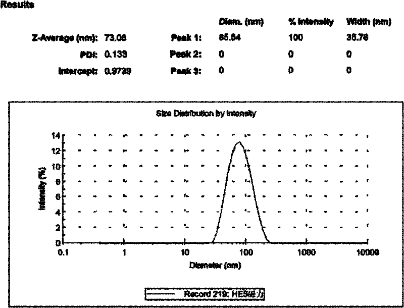 Chitosan-heparin nano-particles and cell matrix-removed biomaterial processed by using the same