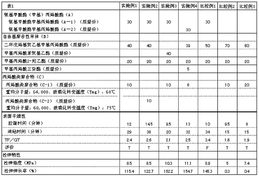 Free radical polymerized resin composite and civil construction material