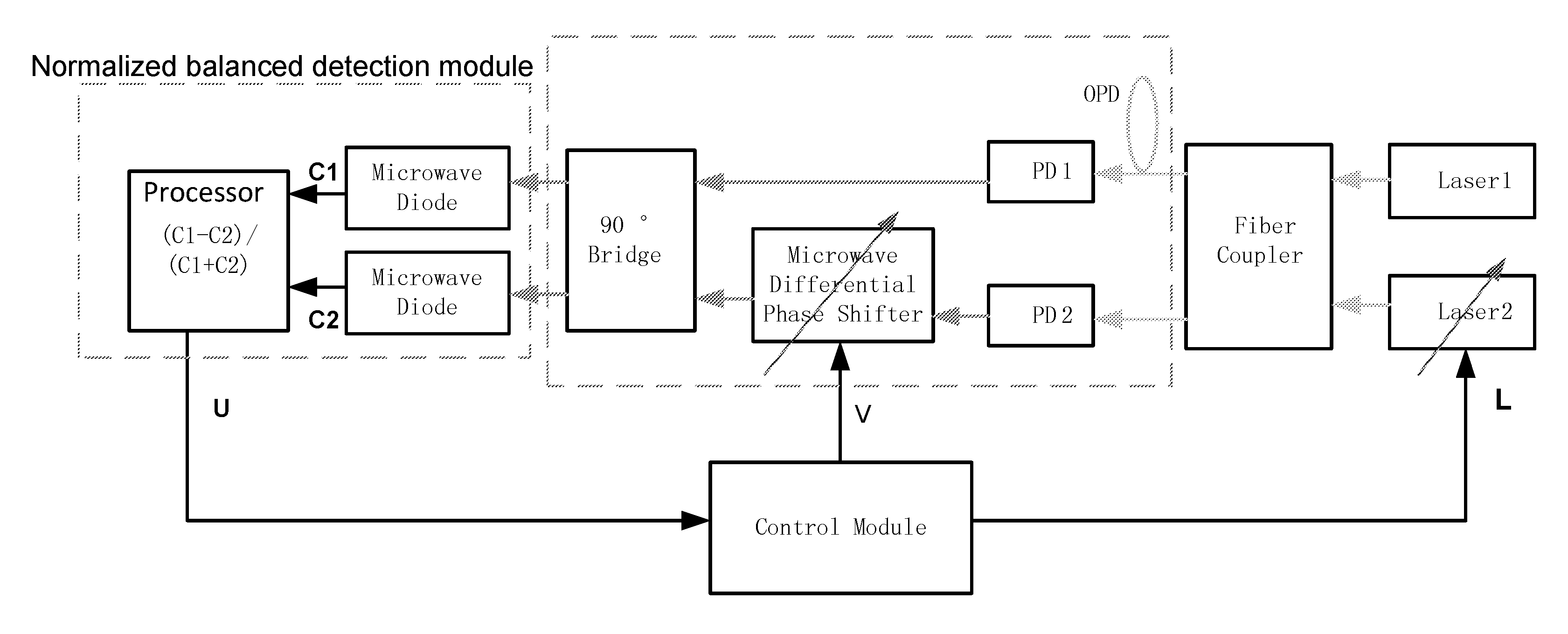 Optic-microwave frequency discriminator for laser frequency difference locking, and method thereof