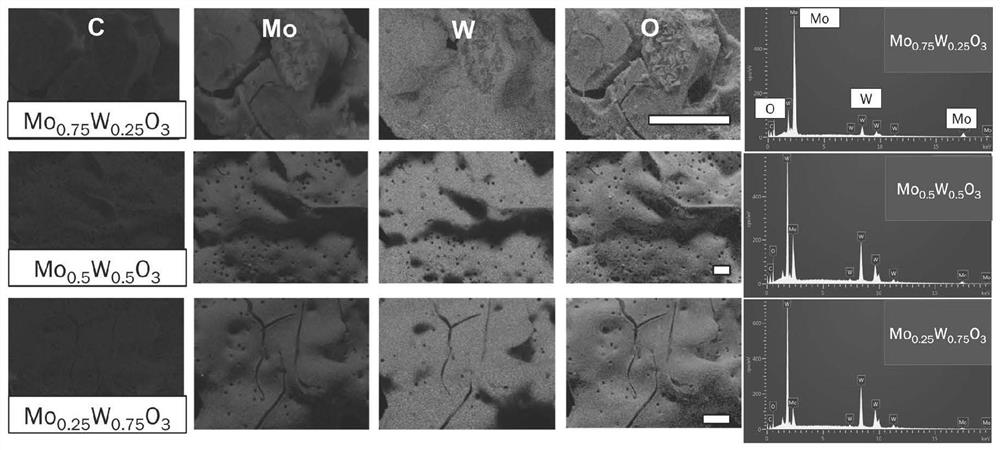 High-concentration molybdenum-doped tungsten trioxide photocatalytic nano material and preparation method and application thereof